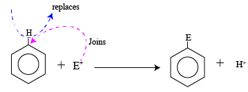 Electrophilic substitution reaction