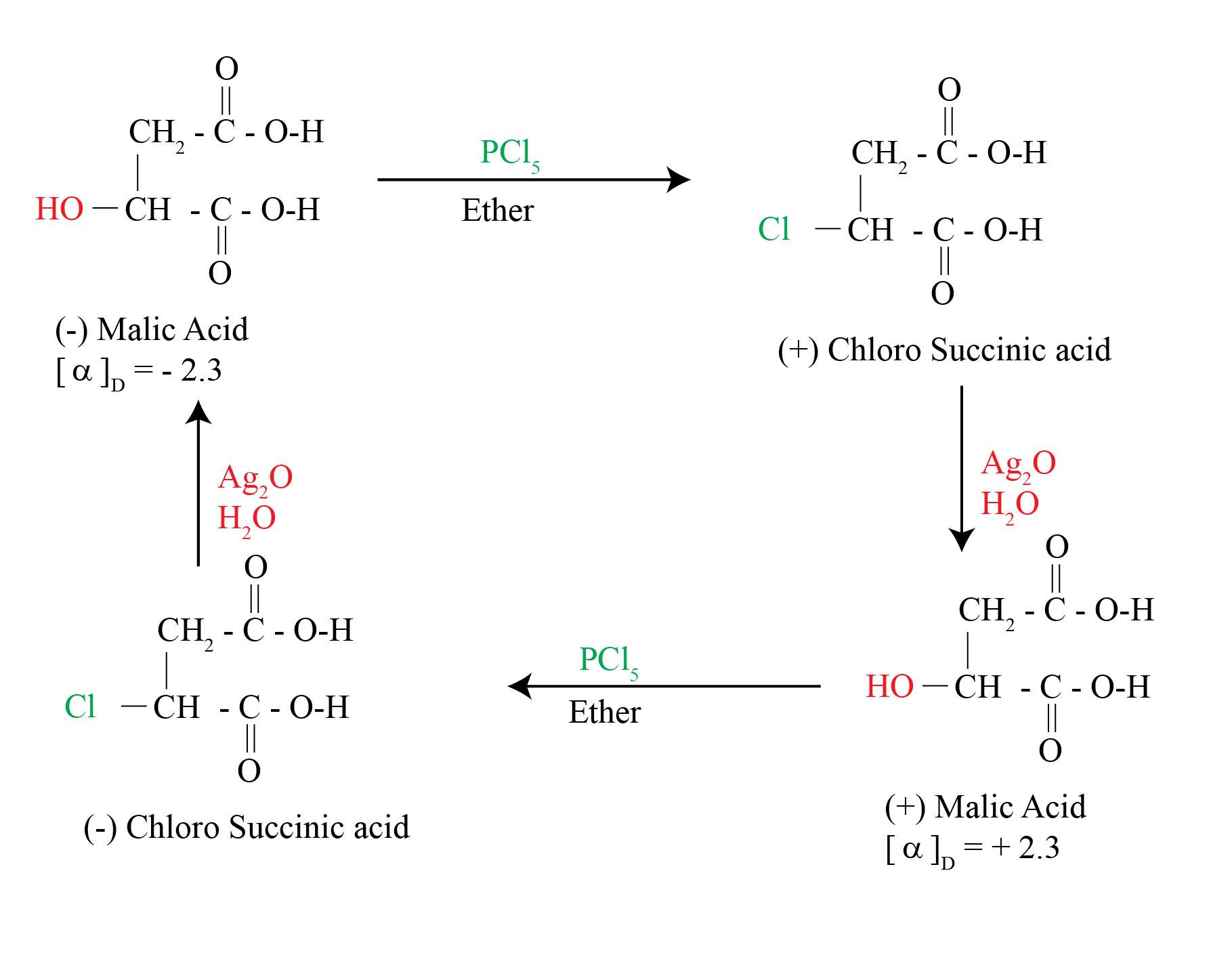 Nucleophilic substitution rxn 1
