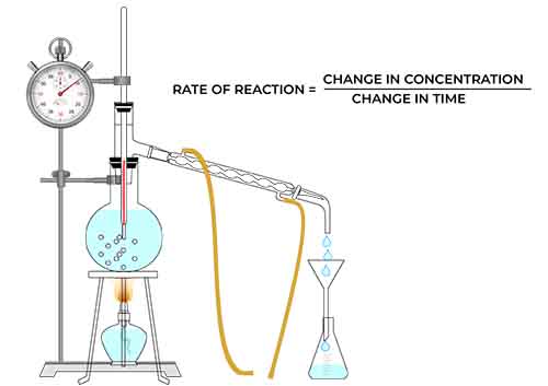 How to calculate rate of reaction 1 How to calculate rate of reaction