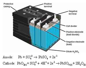 Fundamentals of commercial batteries 4 Fundamentals of commercial batteries