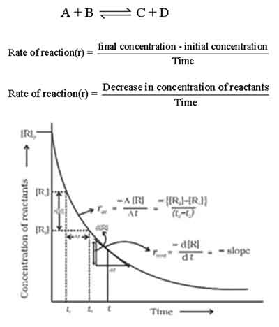 How to calculate rate of reaction 2 RATE OF REACTION AS PER REACTANTS