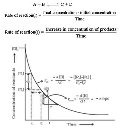 How to calculate rate of reaction 3 Hoe to calculate rate of reaction