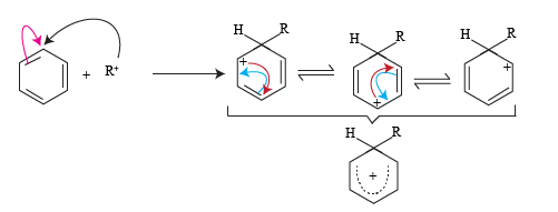 Friedel craft alkylation reaction