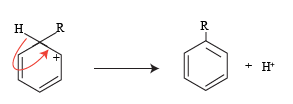 Friedel craft alkylation reaction