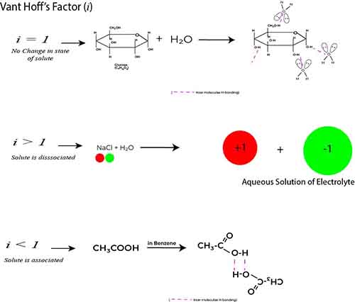 Abnormal Molecular Mass 1 abnormal molecular mass