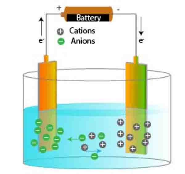 Understand Faradays Laws of Electrolysis 1 Understand Faradays Laws of Electrolysis