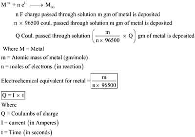 Understand Faradays Laws of Electrolysis 2 Understand Faradays Laws of Electrolysis