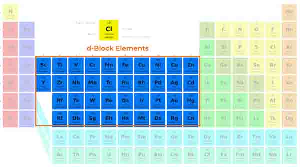 d block electron configuration charts 2 d block electron configuration charts
