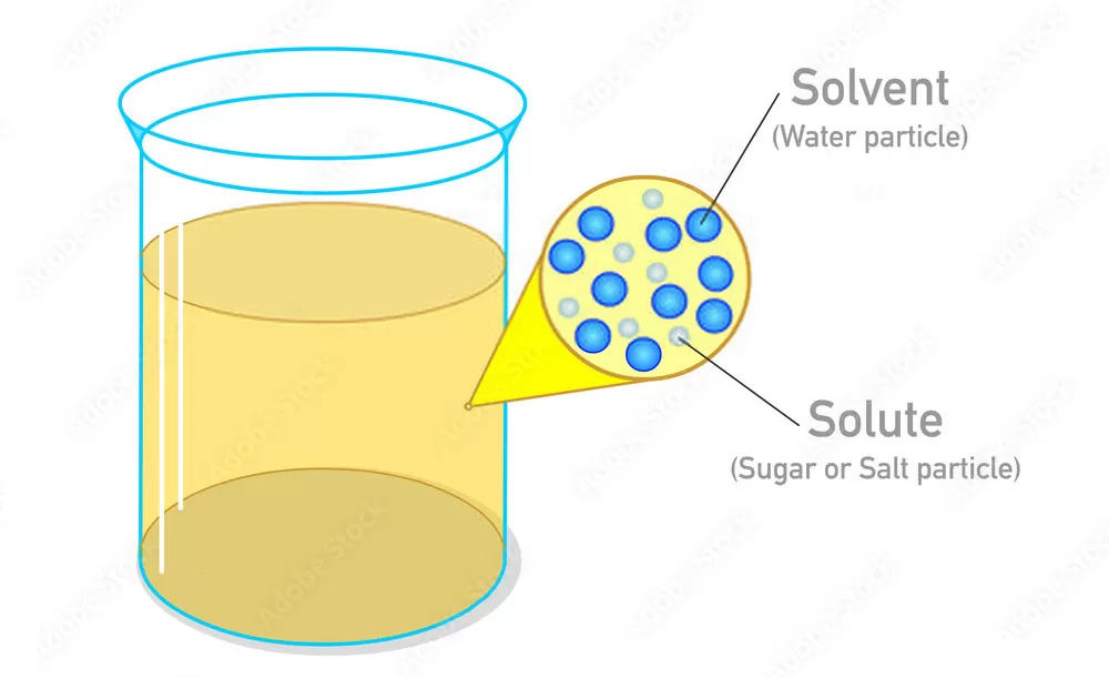 Types of solutions