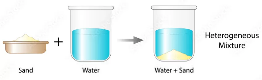 Heterogeneous solutions