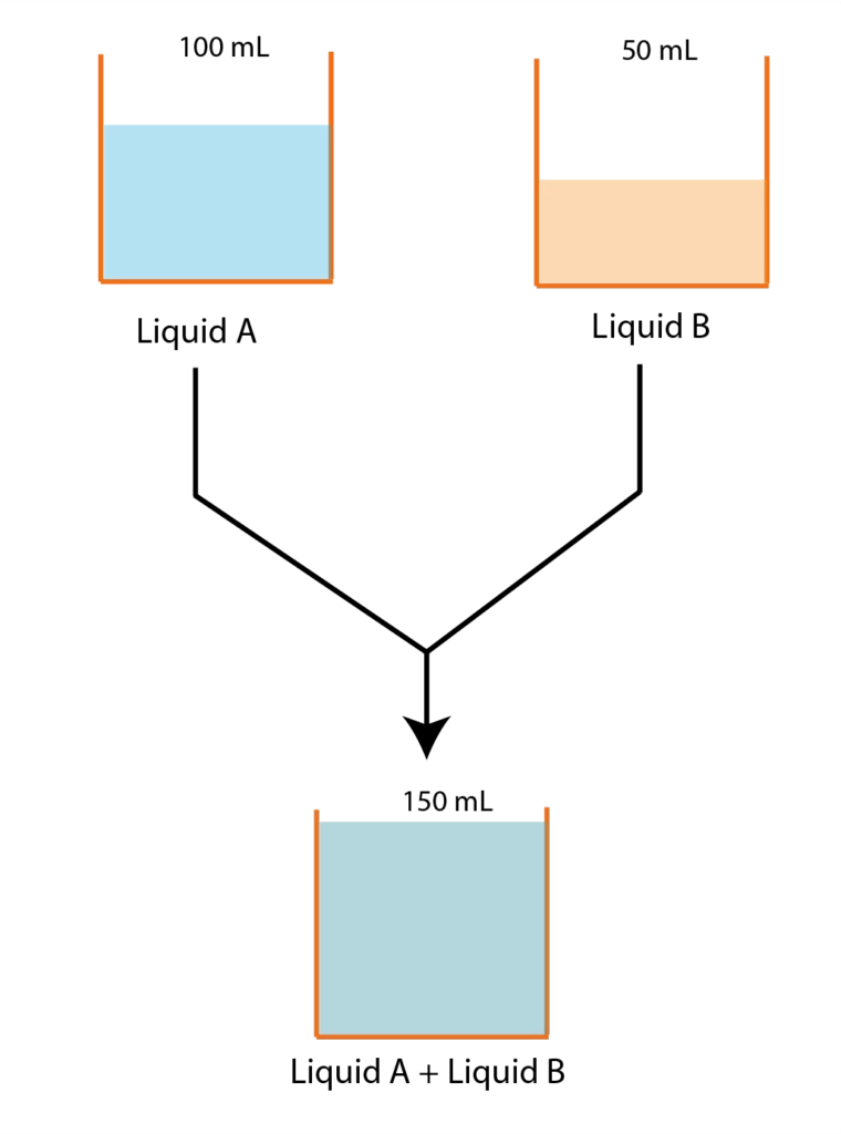 Raoult’s Law and applications 2 4 Raoults law and applications