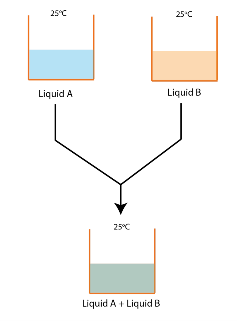 Raoult’s Law and applications 2 3 Raoults Law and applications