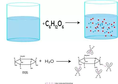 Abnormal Molecular Mass 2 Abnormal molecular mass Sugar