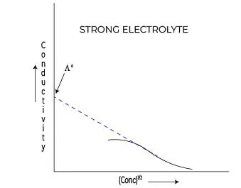 Debye Huckel limiting law 2 Debye Huckel limiting law equation