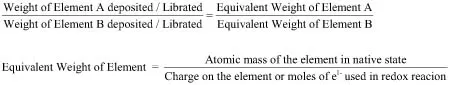 Understand Faradays Laws of Electrolysis 3 Understand Faradays Laws of Electrolysis