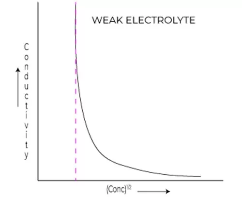 Debye Huckel limiting law 3 Debye Huckel limiting law equation